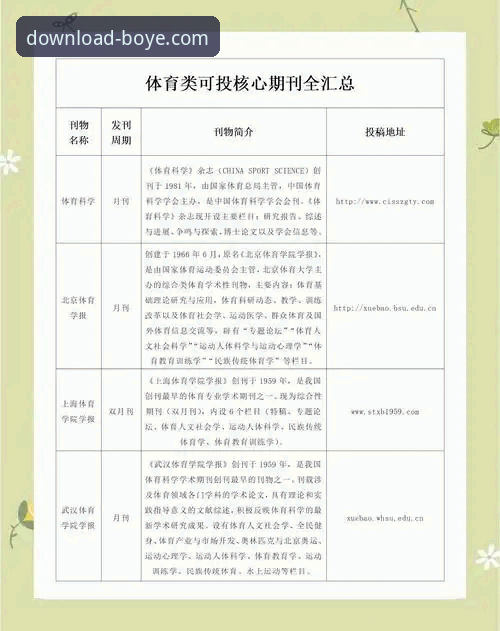 博业体育资讯平台常见问题 博业体育平台新手必备知识:常见问题与实用解决指南